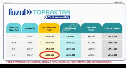 Konut-Daire