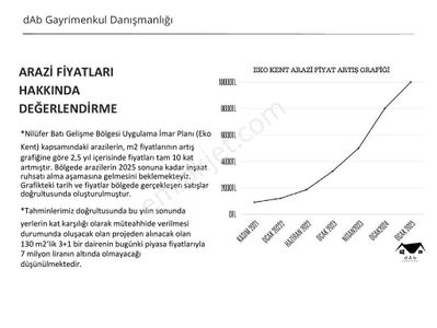 Arsa-Konut+Ticaret Alanı