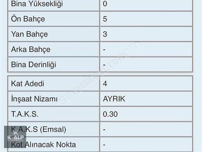 Arsa-Konut İmarlı