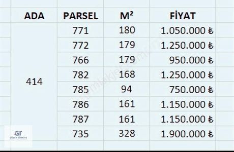Arsa-Konut İmarlı