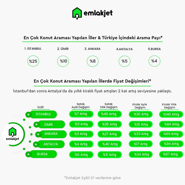 Kiralar artarken, ev arayanlar farklı semtlere taşınıyor_1