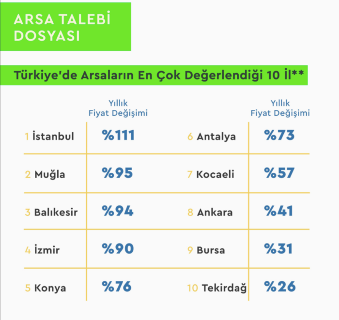 Ocak 2022 Gayrimenkul Raporu_5