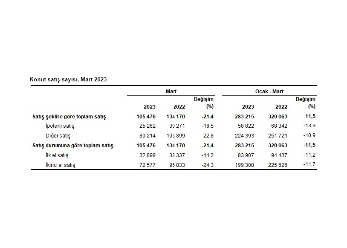 Konut Satış İstatistikleri, Mart 2023_1
