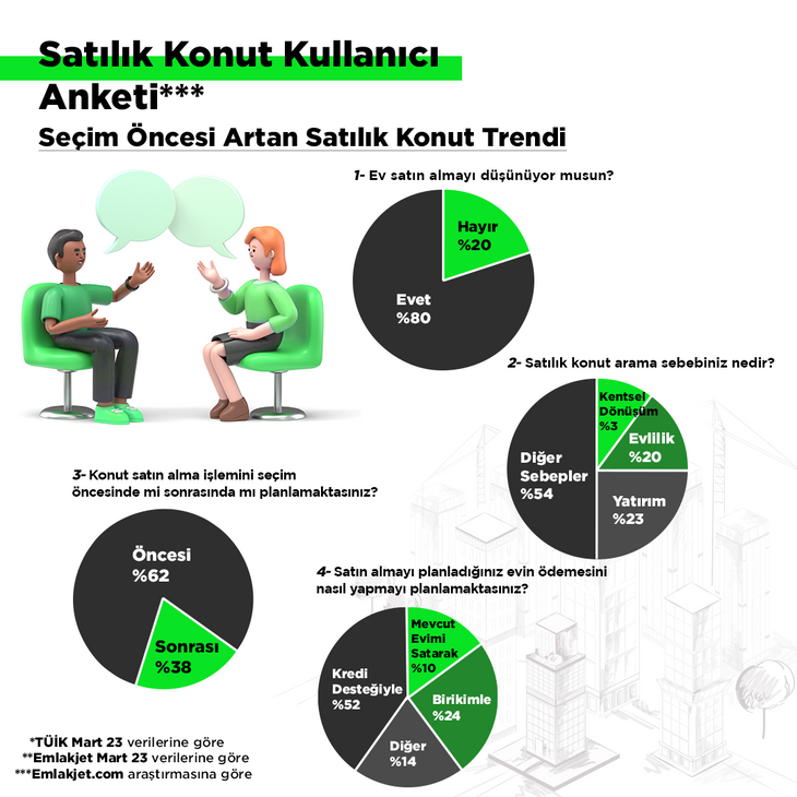 Satın Almada Beklenti Kredi Desteği Oldu_3