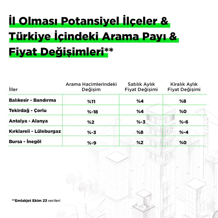 Emlakjet Ekim Ayı Gayrimenkul Verilerini Açıkladı:_4