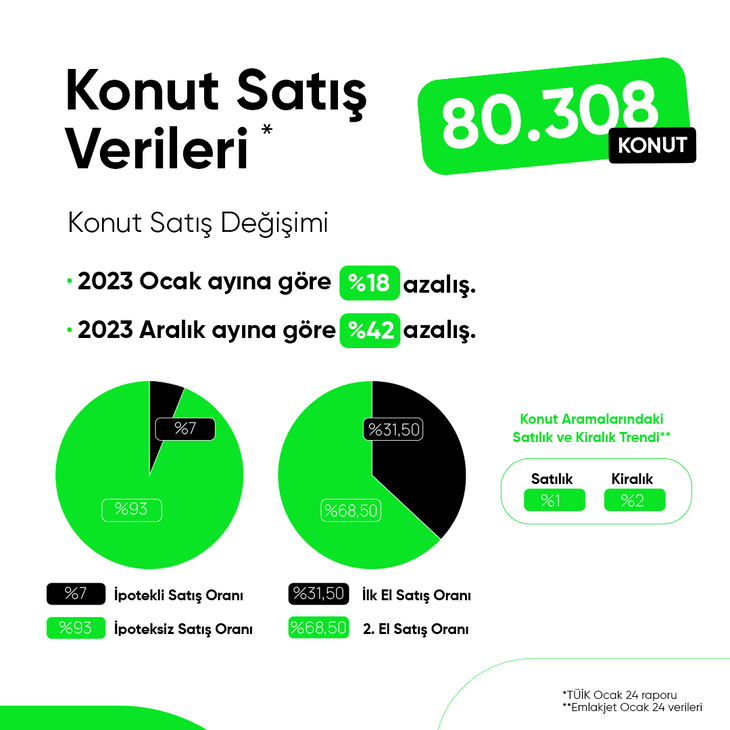 2024 Ocak Ayı Gayrimenkul Raporu