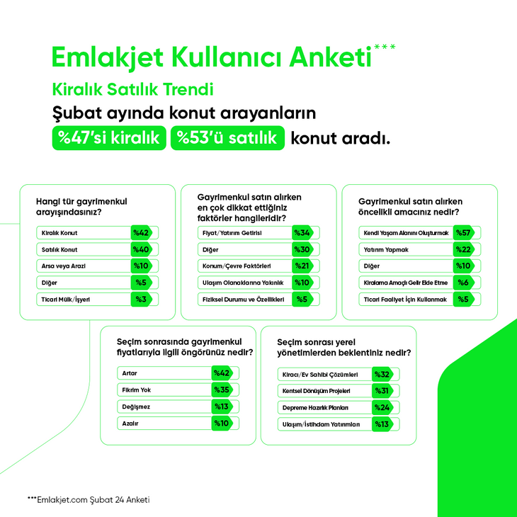 2024 Şubat Ayı Gayrimenkul Raporu_3