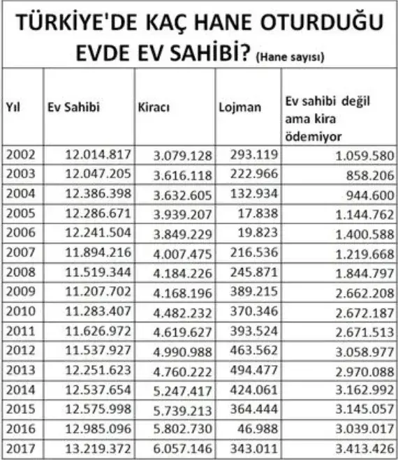 kaç hane oturduğu evde ev sahibi