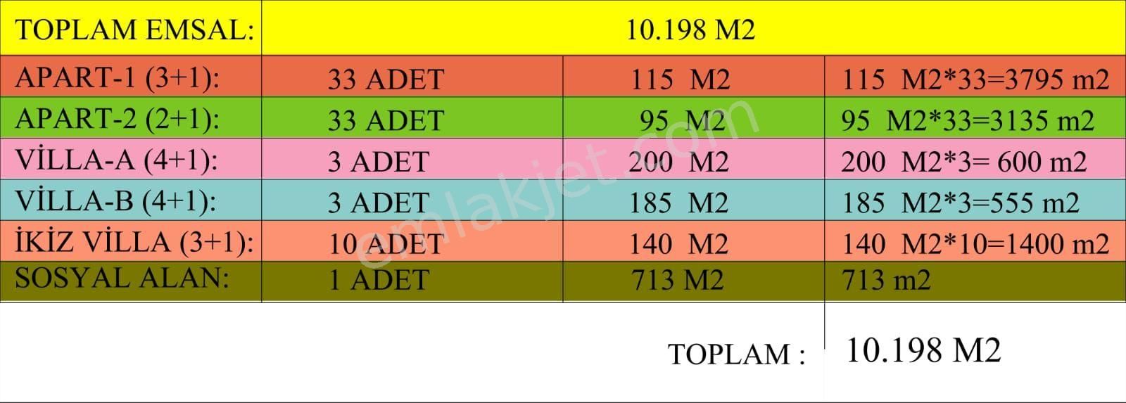 K.k.t.c 'de Yatırım Projesi - Görsel 16
