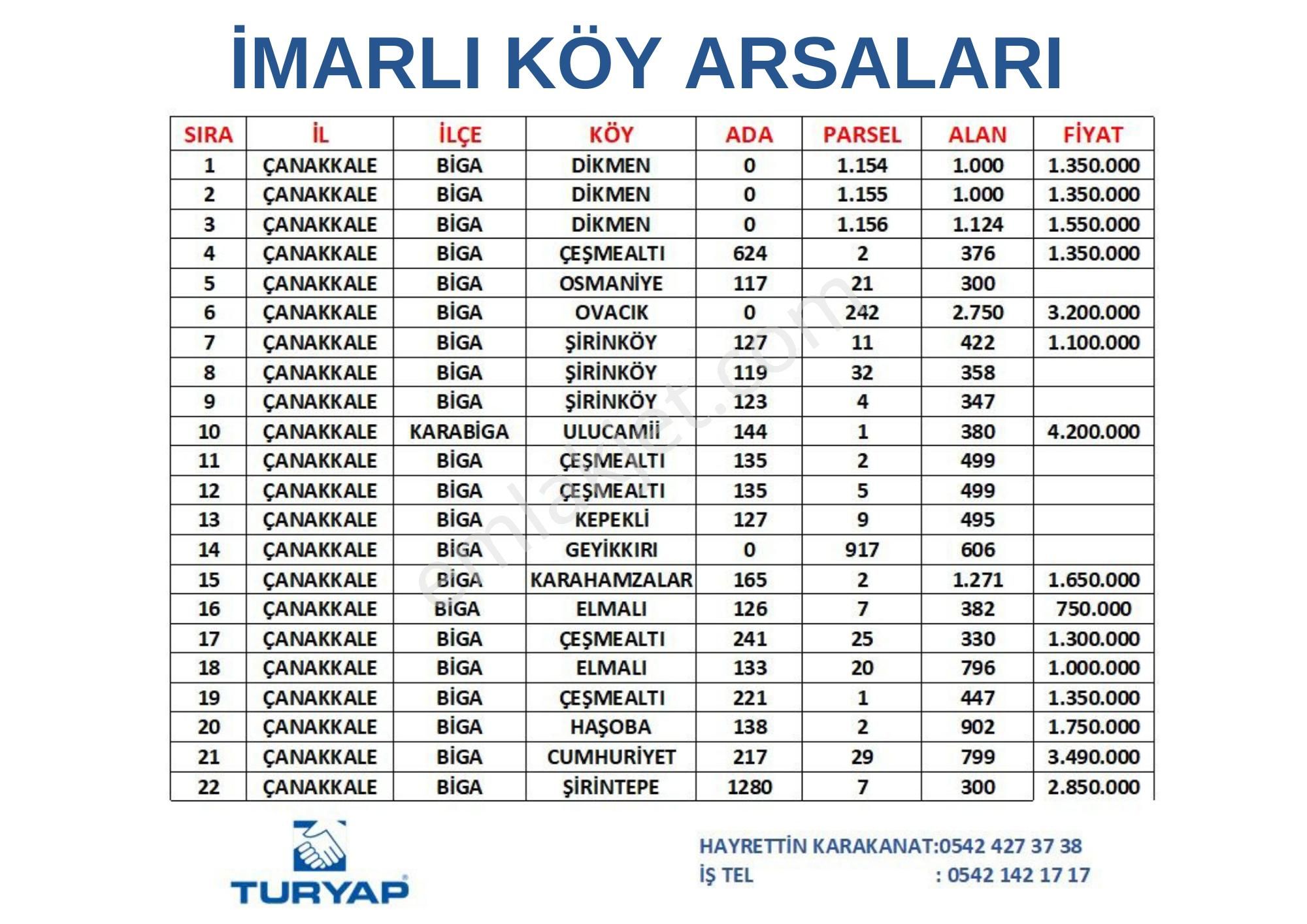 Çanakkale Biga Cumhuriyet Mh.'nde 799 M2 Satılık İmarlı Arsa - Görsel 8