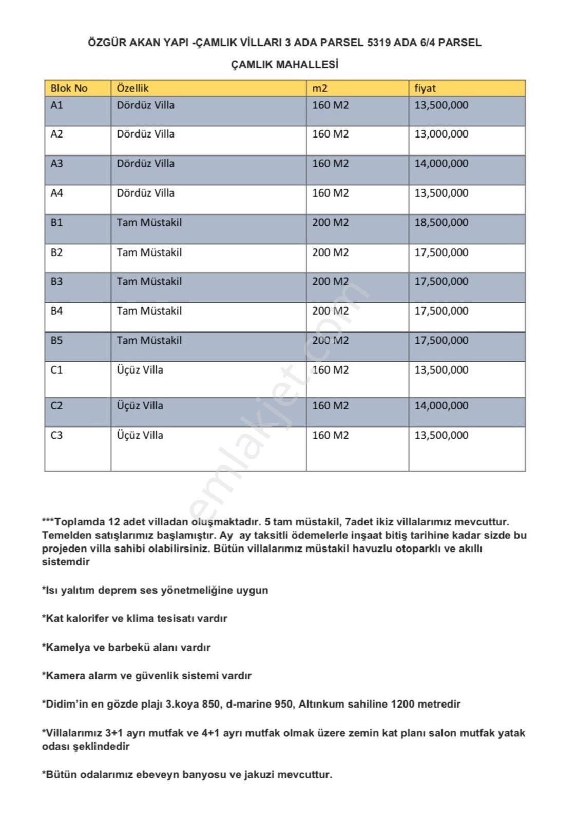 https://imaj.emlakjet.com/listing/14820814/D6E1924BAE876AD7DA13D2A358C385E714820814.jpeg