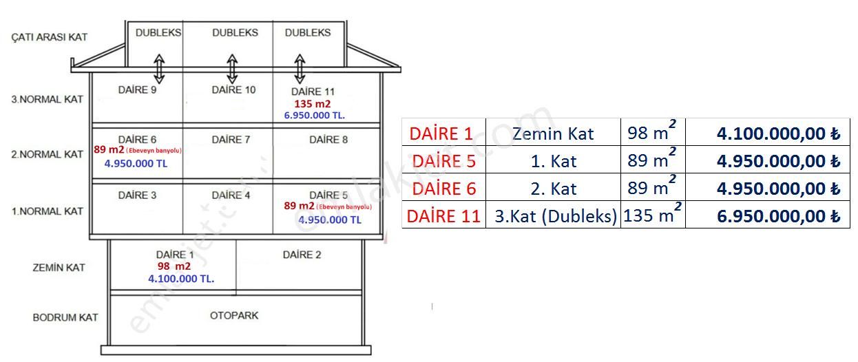 Sancaktepe İnönü Satılık Daire Pb Türkiye Den Sancaktepe De Kentsel Dönüşümden 4 Satılık Daire