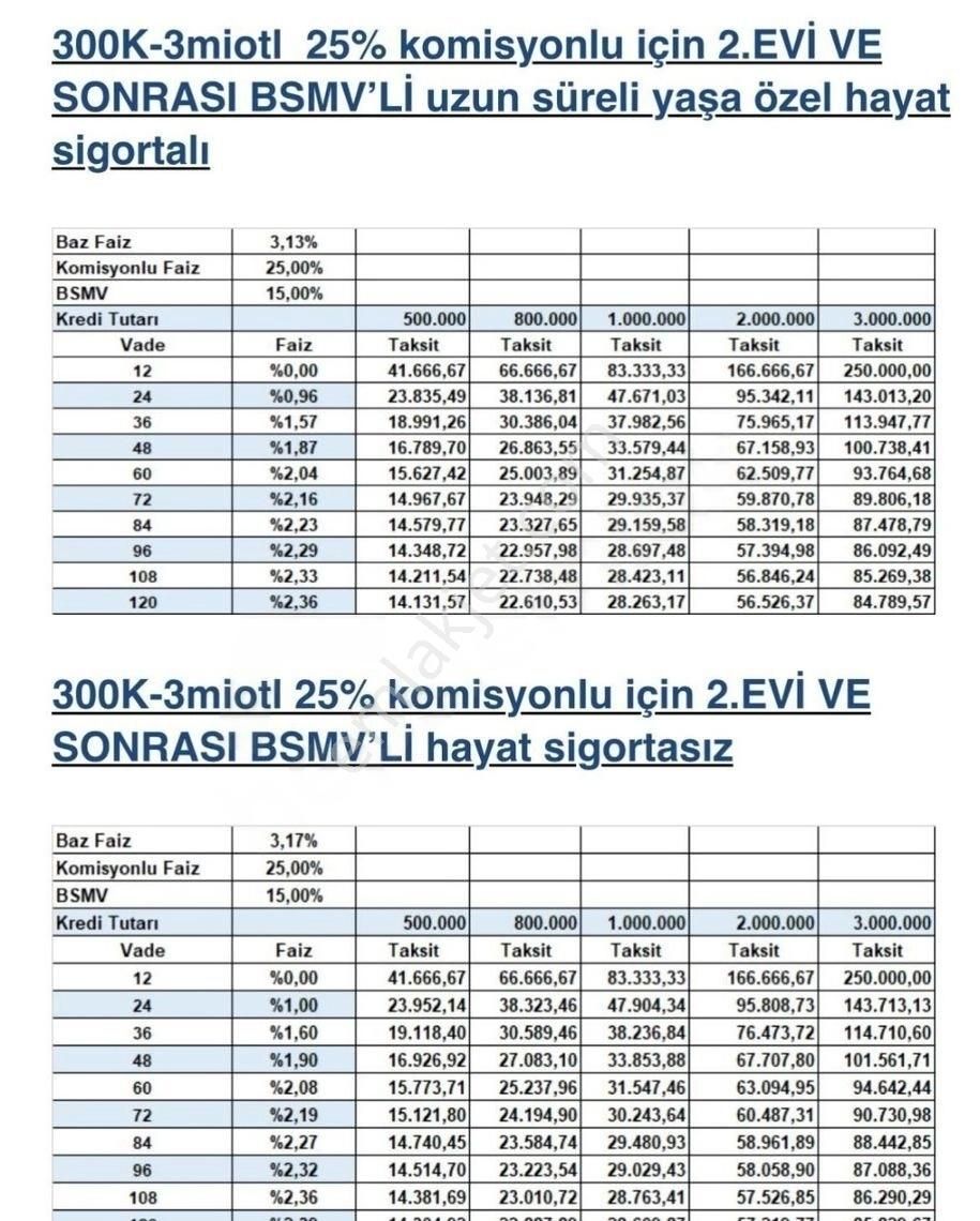 Çankaya Bahçelievler Satılık Daire ANITTEPEDE HAZİRAN SONU TESLİM 0 YENİ DAİRELER 1+1-3+1-3+1 SATILIK