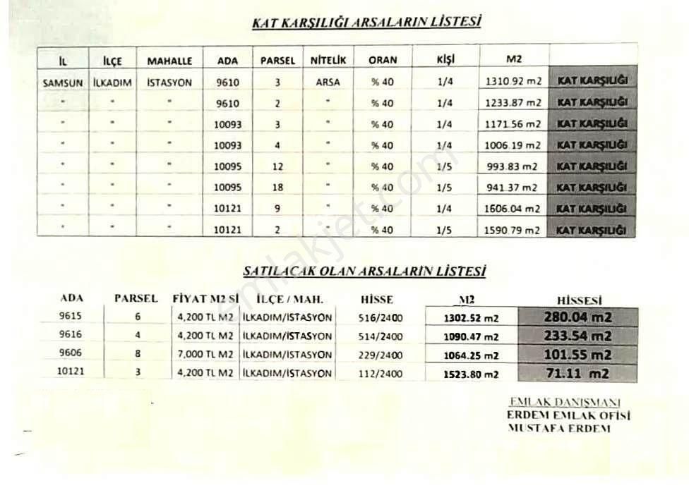 İlkadım Güzeldere Satılık Konut İmarlı SAMSUN İLKADIM İSTASYON MAHALLESİNDE KAT KARŞILIĞI VE SATILIK İMARLI HİSSELER SATILIKTIR