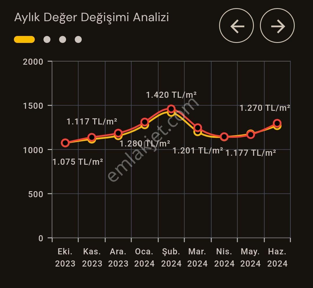 Elazığ Merkez Yemişlik Köyü Satılık Tarla Paşa Emlakdan Elazığ Yemişlik Köyü ( Mah.oldu) Fırsat Tarla Ev Bahçe Yapımına Uygun