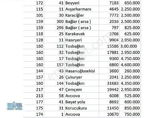 Beyşehir Bayındır Satılık Tarla 'se-ya Satıyor' Bayındır Mh 19 Adet Satılık Tarla