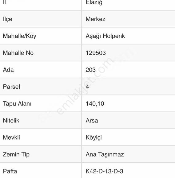 Elazığ Merkez Aşağıdemirtaş Köyü Satılık Tarla Toprak Emlaktan 3 Arsa