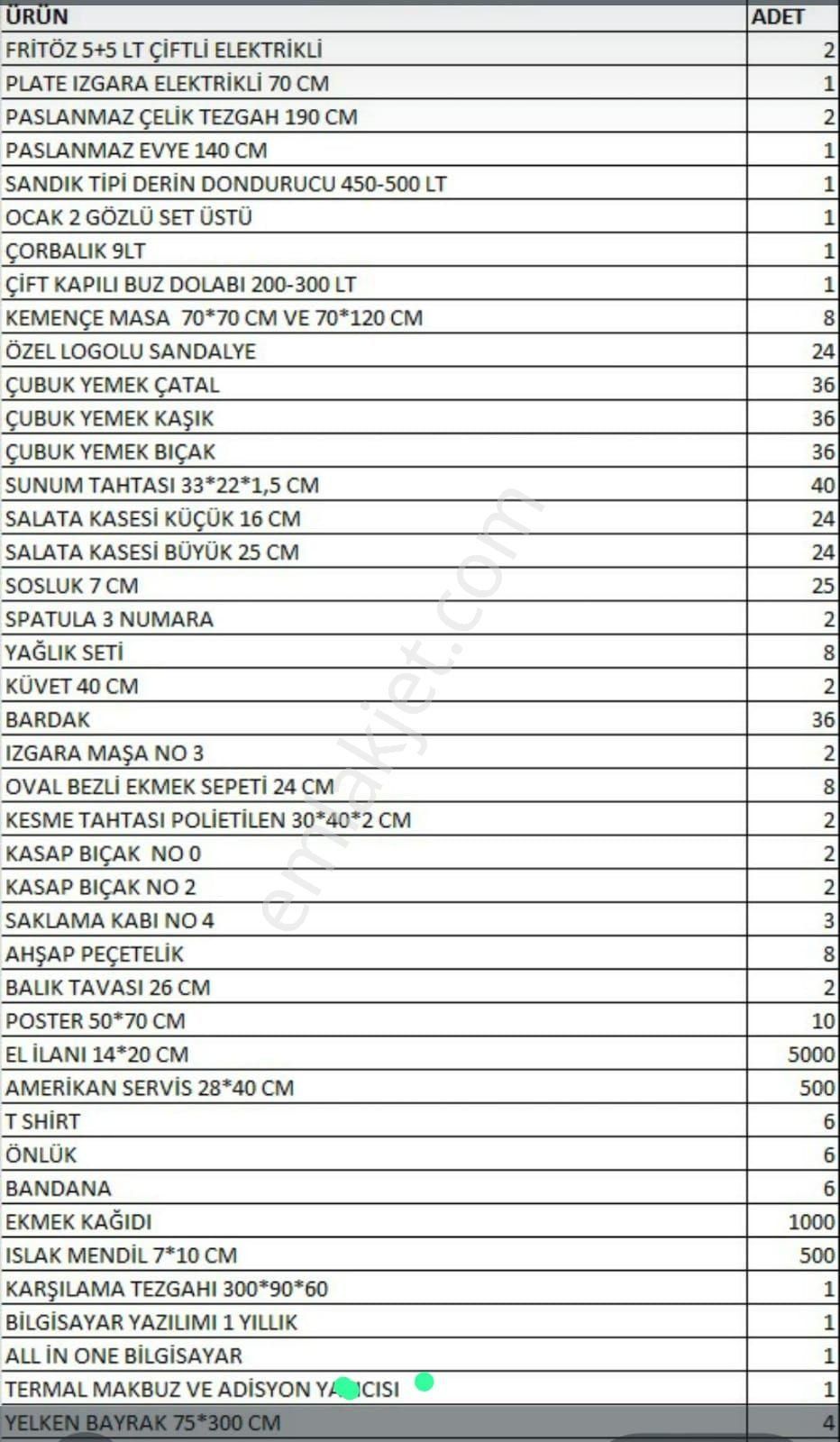 Yüksek Cirolu Kurulu Düzen Devren Kiralık Restaurant - Görsel 2