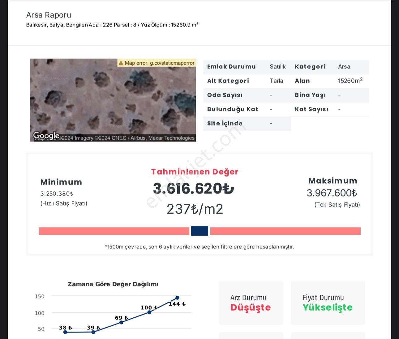 Balya Bengiler Satılık Tarla DEĞERİNDEN DÜŞÜK FİYATA YATIRIMLIK 15.000 M2 TARLA