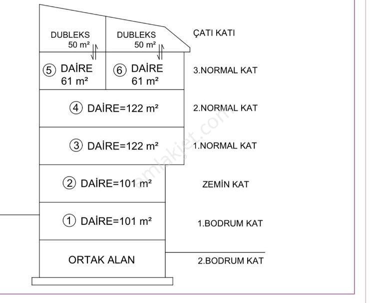 Sultanbeyli Akşemsettin Satılık Konut İmarlı AKŞEMSETTİN MAH.SATILIK MÜKEMMEL İMARLI ARSA