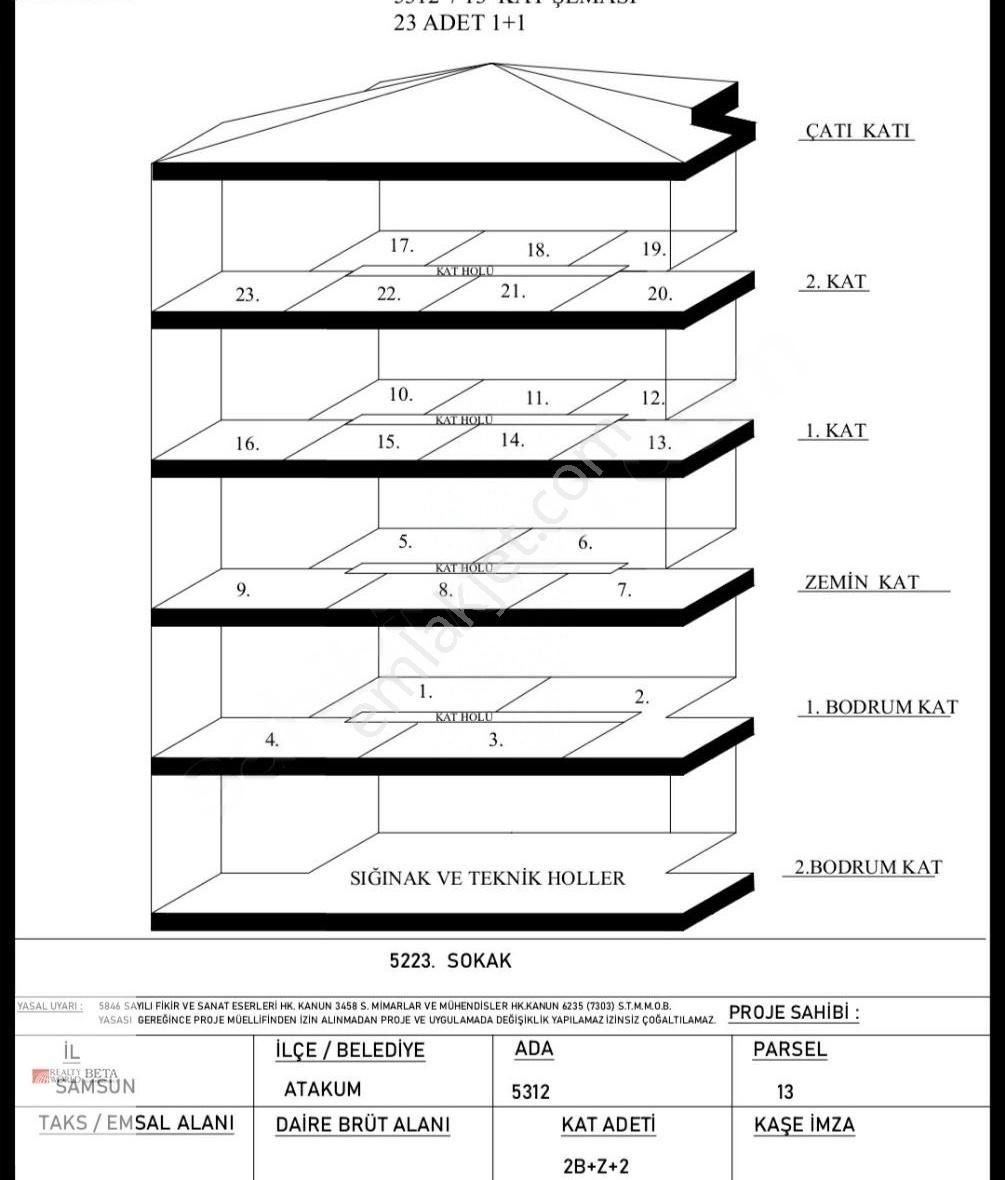 Atakum Körfez Satılık Daire 7 AYA TESLİM PEŞİNAT VE ESNEK ÖDEMELİ PROJEDEN SATILIK 1+1 DAİRE