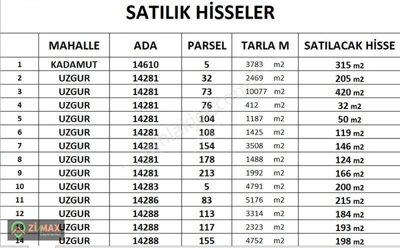 İlkadım Uzgur Satılık Tarla UZGURDA SATILIK TARLA HİSSELERİ