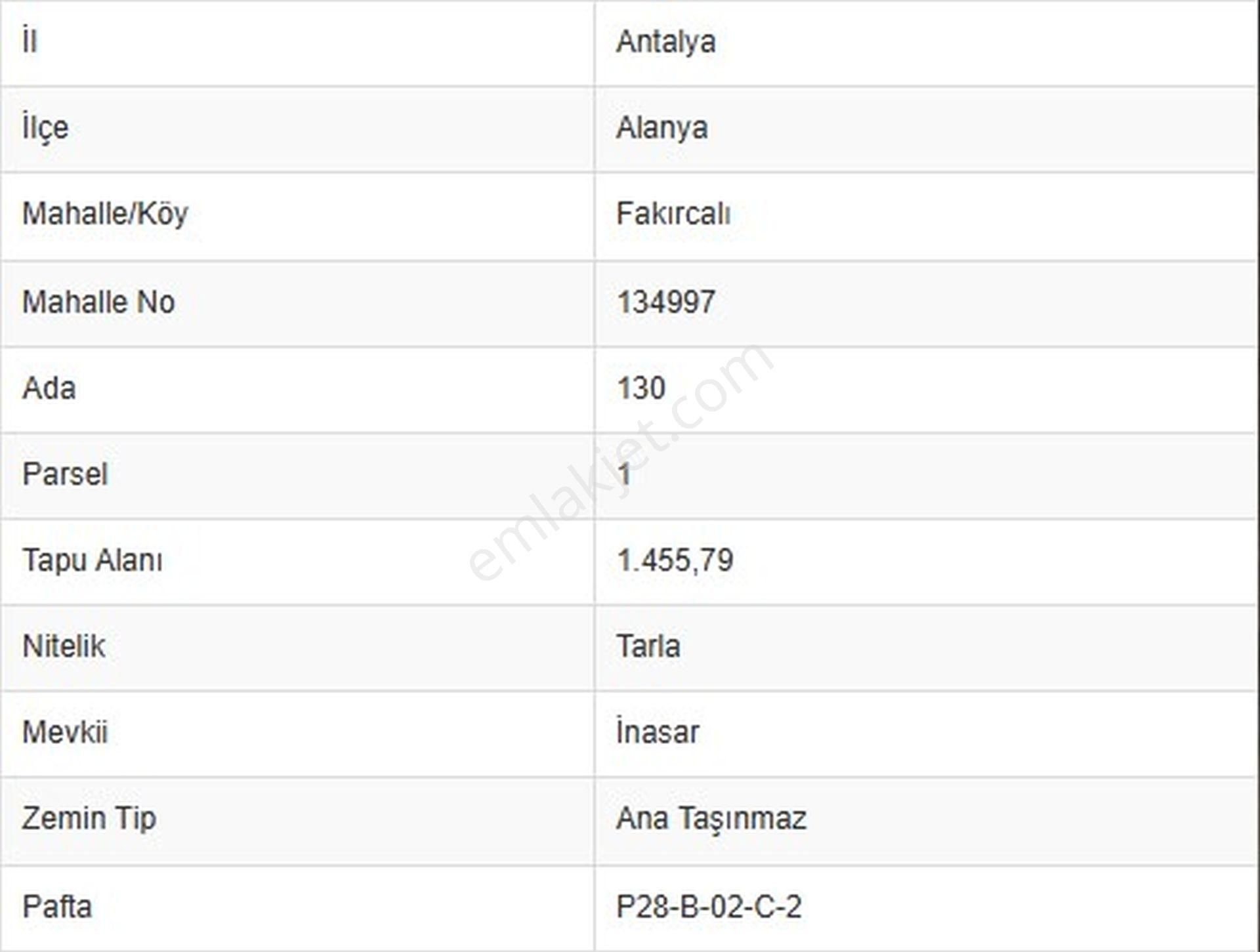 Satılık Alanya Fakırcalı 1.455 M2 Tarla - Görsel 5