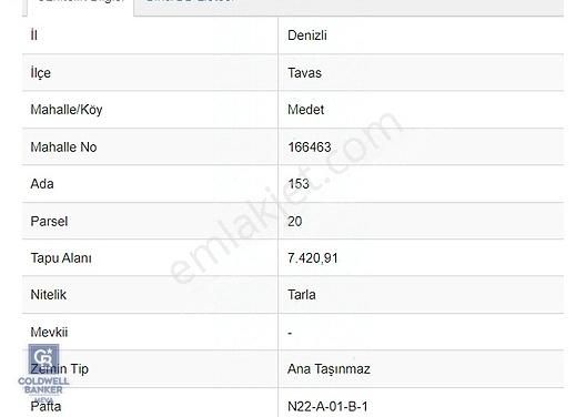 Tavas Medet Satılık Tarla Tavas Medet Mahallesinde Satılık Arazi