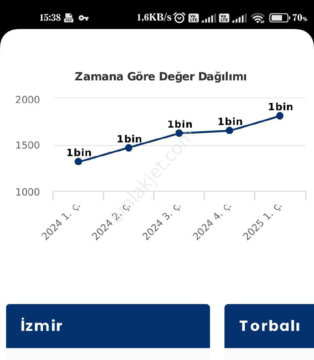 Torbalı Ayrancılar Satılık Tarla Yakinda İmara Acilacak Bolgede Firsat Yatirimlik