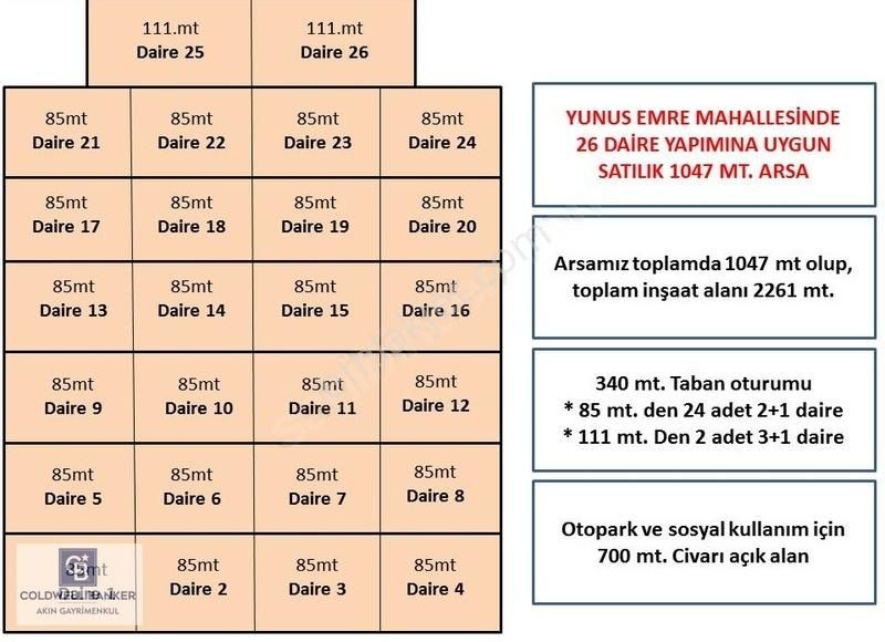 Sancaktepe Yunus Emre Satılık Konut İmarlı Kaçmaz Yatırım Fırsatı Yenidoğan Da 1047 Mt. 26 Dairelik Arsa