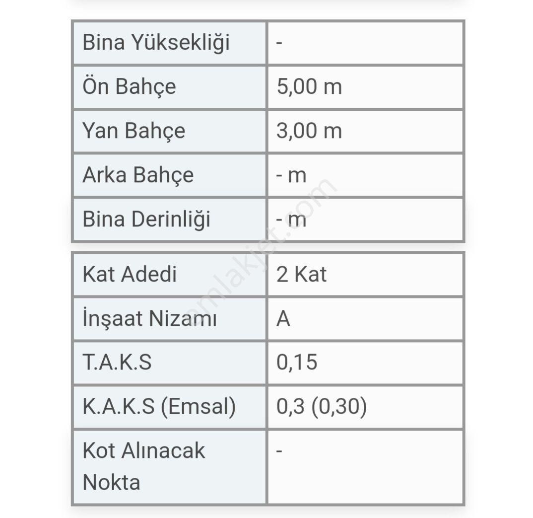 ++big Group **aydın Kuşadası Davutlar Denize Yürüme Mesafesi Satılık Arsa - Görsel 6
