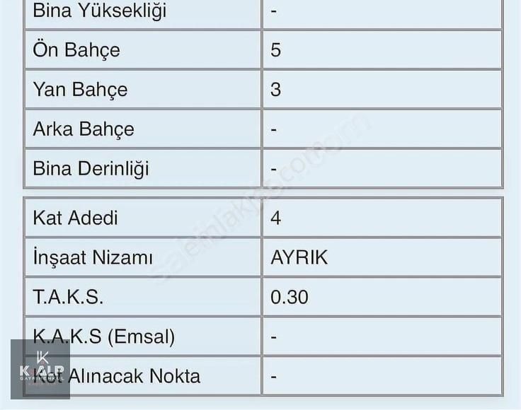 Çarşamba Hasbahçe Satılık Konut İmarlı Satılık 372 M2 Fırsat Arsa!dört Kata İmarlı Bu Fiyata Yok!!