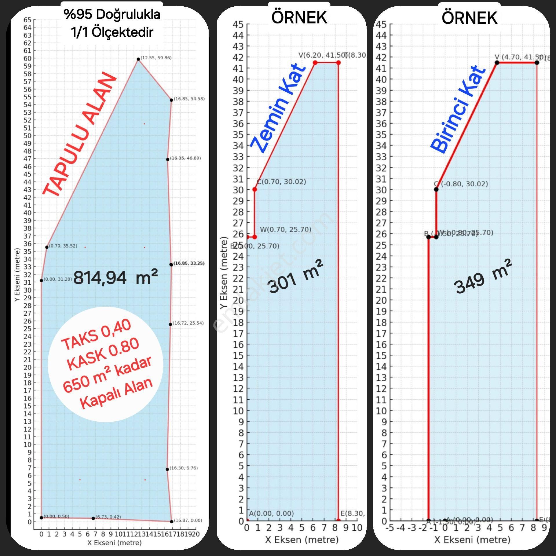 Arsa - Yerleşim Alanı - Beşyol, Eceabat, Çanakkale - Köşe Parsel - Denize Yakın - Görsel 8