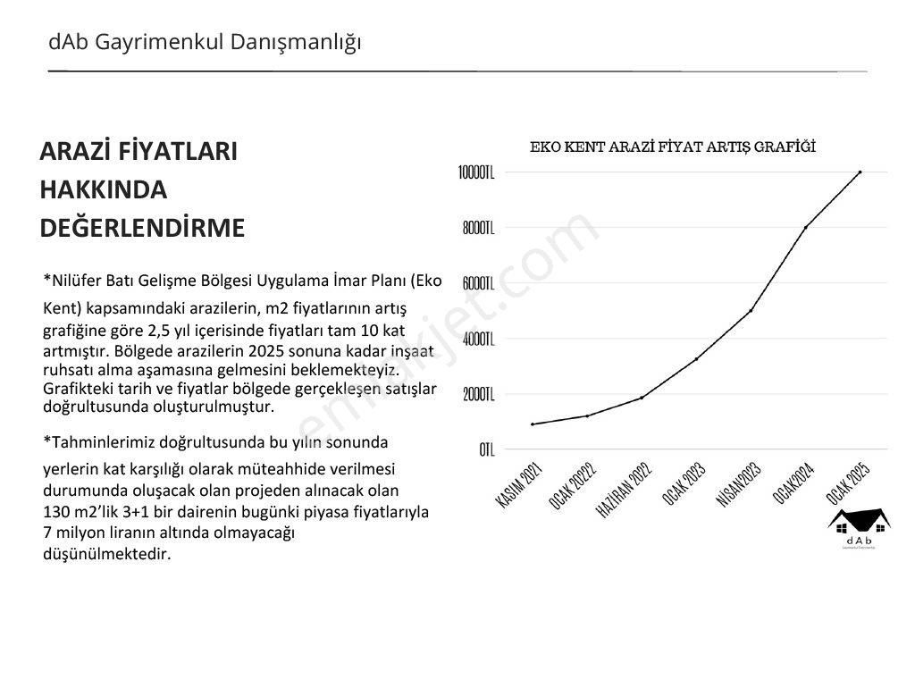 Bursa Nilüfer Ekokent'de Satılık Tic.+konut İmarlı 121 M2 Hisse