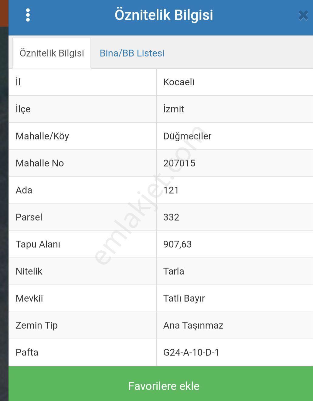Küçük Bütçeyle Yatırım Fırsatı