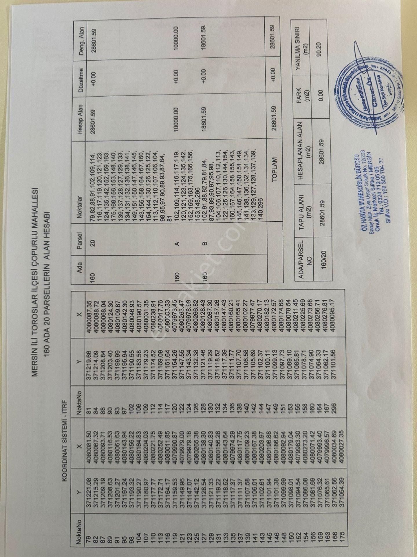 Fa Emlaktan Çavakta Merkeze 15dk Satılık 18.600m2 Bahçe - Görsel 15