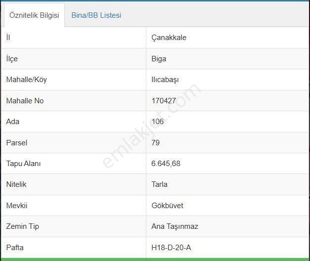 Remax Hür'den Çanakkale Biga Ilıcabaşı Köyünde Emsalsiz Fırsat