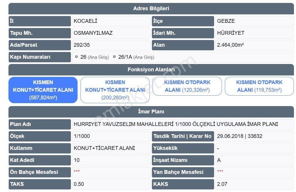 Gebze Merkez’de Cadde Üzerinde Satılık Arsa