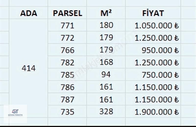 İster Villa Yap İster Ev Veya Hobi Bahçesi