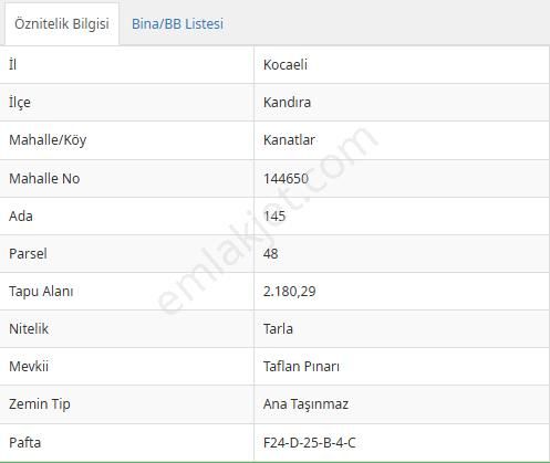 Muhammed Saltan Dan Kandıra Kanatlar Da Yola Cephe - Görsel 3