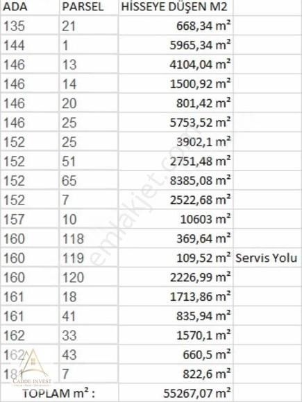 Çerkeş Bozoğlu Köyünde Satılık Hisseli Tarlalar