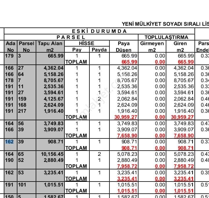Çanakkale Biga Bekirli Mahallesinde Satılık Tarla Yatırım İçin Uygun - Görsel 4