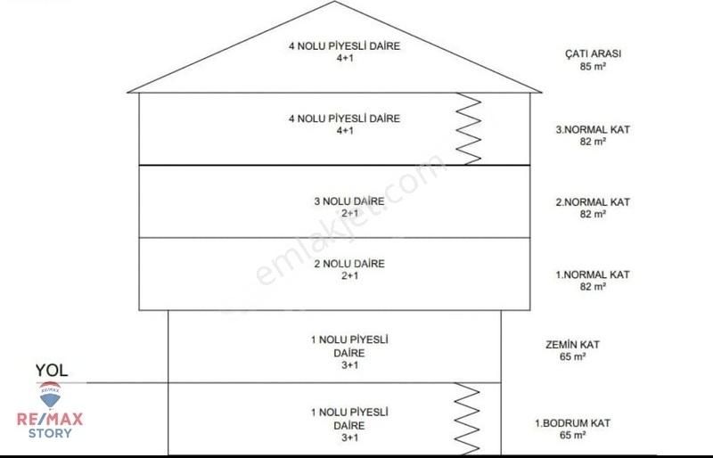 Çayırova Akse Mahallesinde 176m2 Yatırımlık-4 Daire İmara Uygun