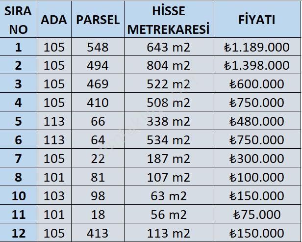 Açıklamayı Okuyunuz. Her Bütçeye Uygun Hisse.