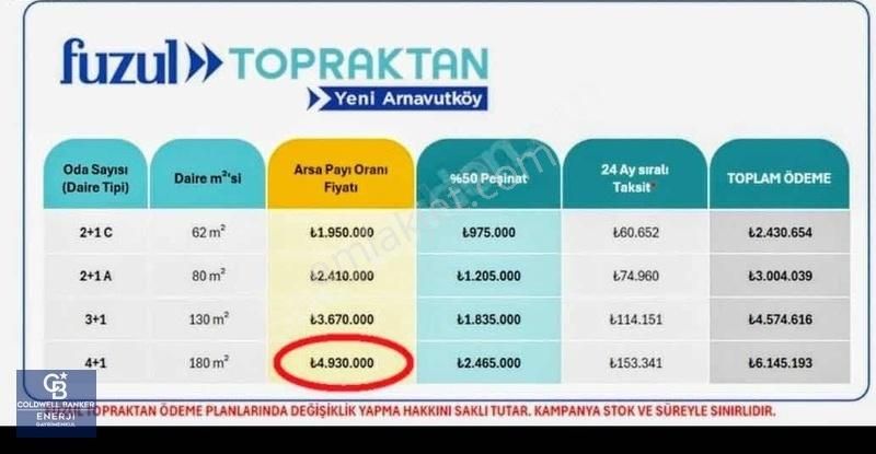 Arnavutköy Füzul Topraktan 4+1 Fırsat Daire