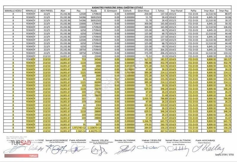 Yeniköy'de Emsallerine Göre Uygun 4 Kat Ticari İmarlı - Görsel 4