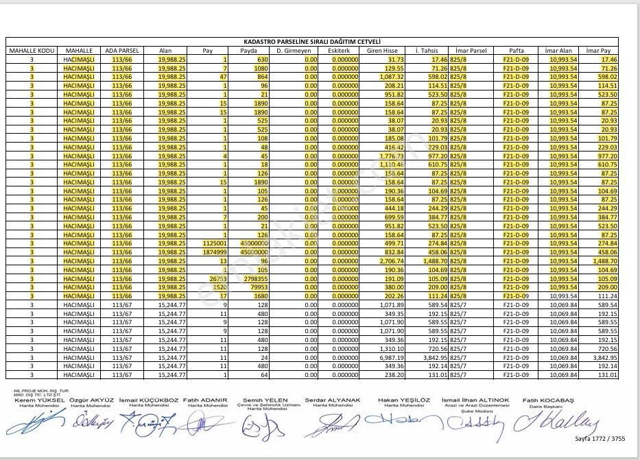 Arnavutköy Hacımaslı’da İnşaat’ların Dibinde Fırsat Konut İmarlı Arsamız - Görsel 11