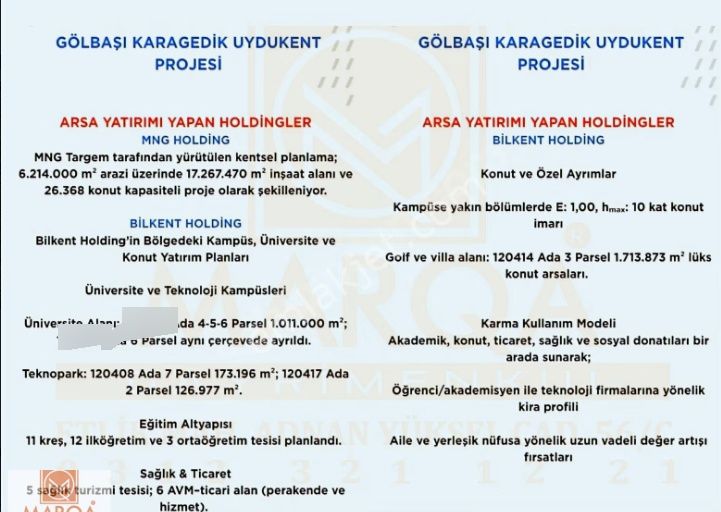 Gölbaşı Karagedik İmarda Satlık İmarlı 400m2 Arsa Mng Projesinde - Görsel 6
