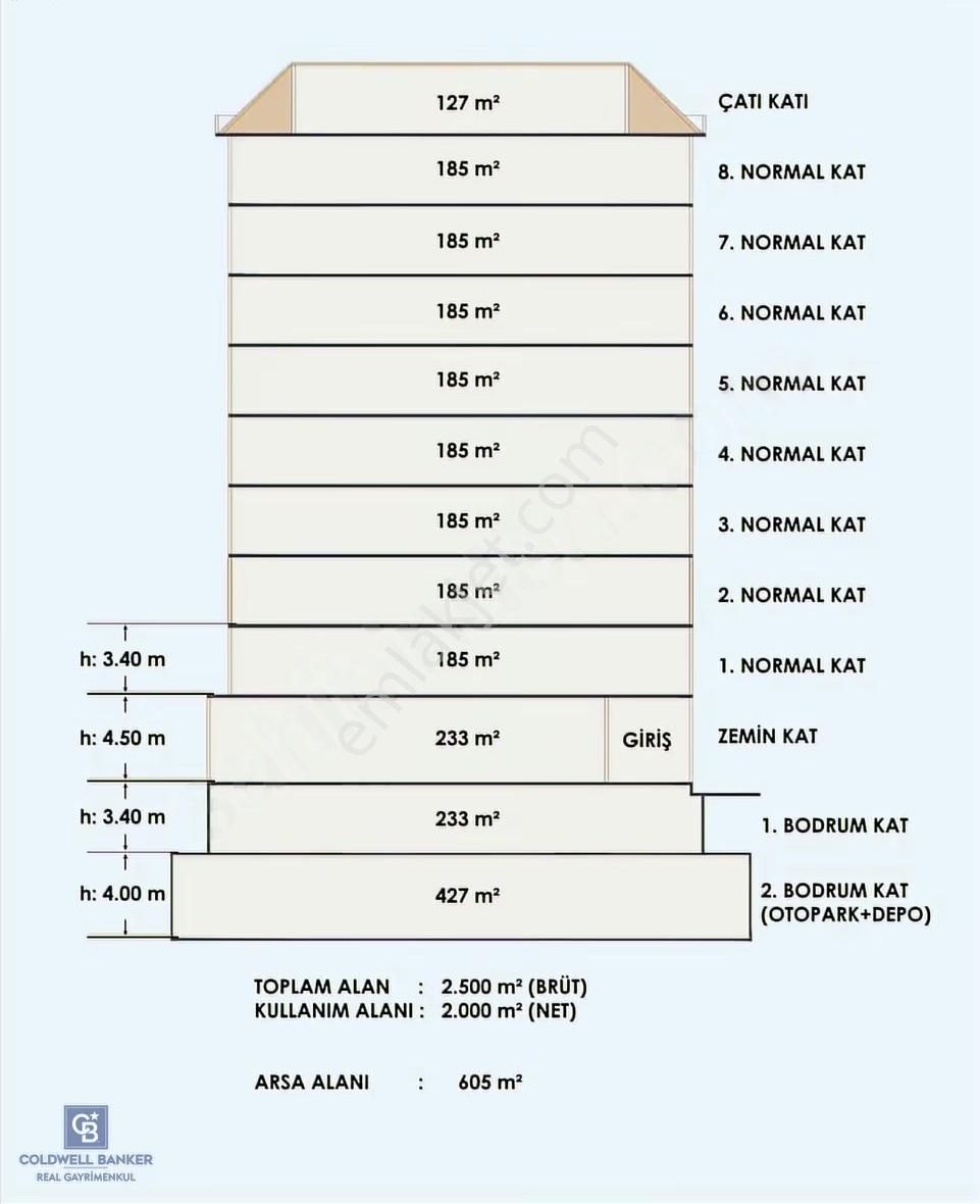 Sahrayıcedit E5te Sıfır Binada Satılık Dubleks Ofis Katı 290m² - Görsel 11