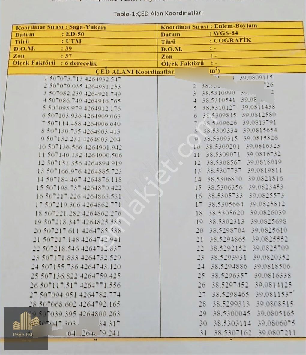Paşa Emlak'tan Tavuk Çiftliği İzinleri Alınmış Satılık Arazi - Görsel 2